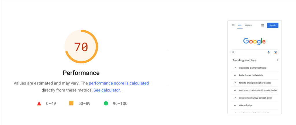 Google only scores a 70 / 100 Performance Score