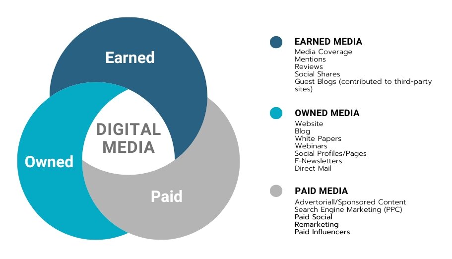 types of digital media for lawyers