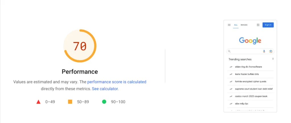 Google only scores a 70 / 100 Performance Score
